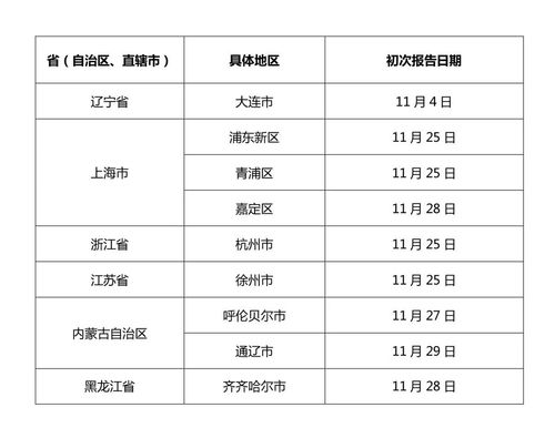 「全国36个中风险地区」〃全国36个中风险地区查询