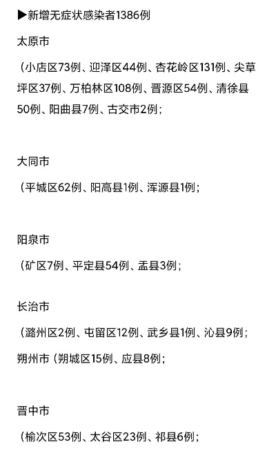 山西昨日新增本土确诊7例.山西昨日新增本土确诊7例