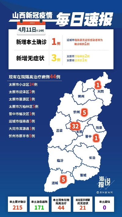 山西昨日新增本土确诊7例.山西昨日新增本土确诊7例