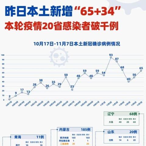 “全国新增确诊病例34例	” 全国新增确诊1459例累计5974例？