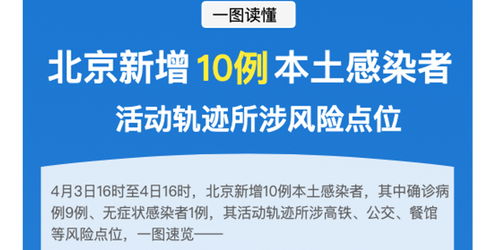 「北京增78例感染者」〃北京增1例本土确诊活动轨迹