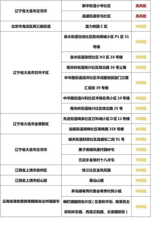 31省区市新增本土确诊4例,31省区市新增4例本土病例 新闻