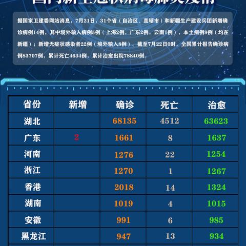 【31省区市新增确诊10例/31省区市新增确诊病例10例】