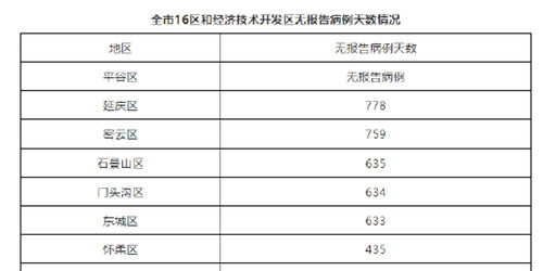 北京新增11例︰(北京新增11例新型肺炎)