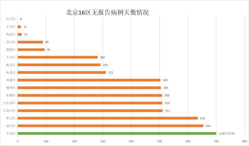 北京新增11例︰(北京新增11例新型肺炎)