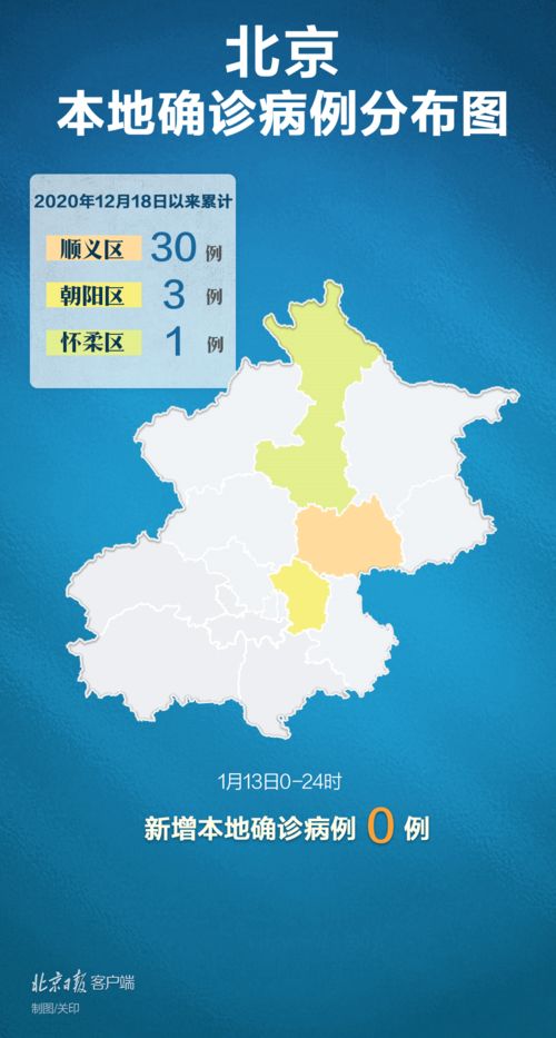 北京疫情防控形势复杂,北京防疫形势依然严峻