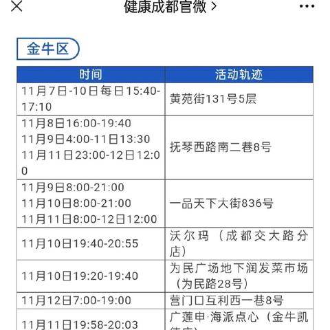 成都无新增病例,成都无新增病例及无症状感染者