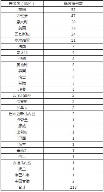 北京今日新增社会面2例︰(今日北京新增多少)