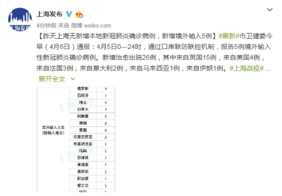 上海新增境外输入病例2例︰(上海 新增 境外输入)