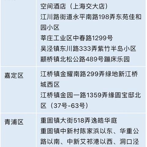 上海新增6个中风险地区-上海新增一中风险地区