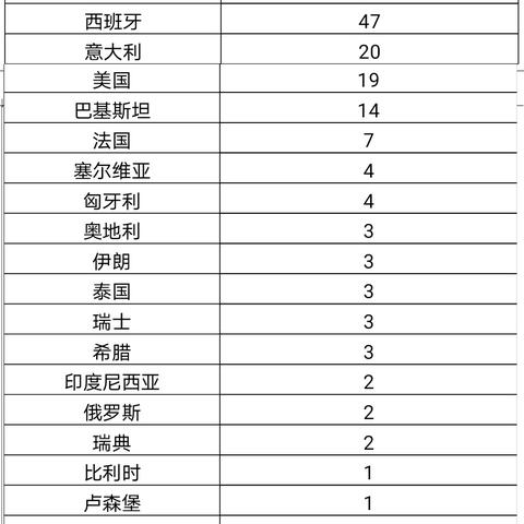 「31省区市新增11例确诊」〃31省区新增12例确诊