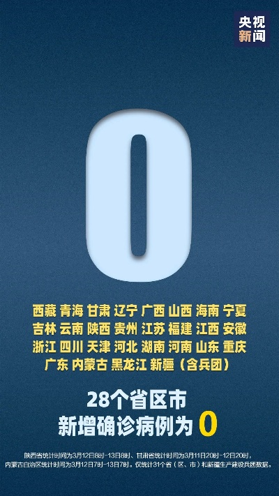 31省新增11例-31省新增11例病例