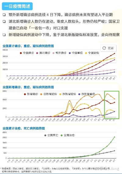 全国肺炎最新消息人数.全国肺炎最新数据