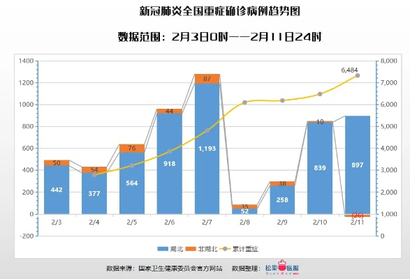 全国肺炎最新消息人数.全国肺炎最新数据