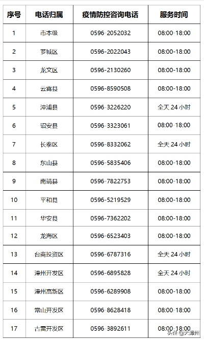 “福建新增本土确诊病例1例” 福建新增本土病例活动轨迹？