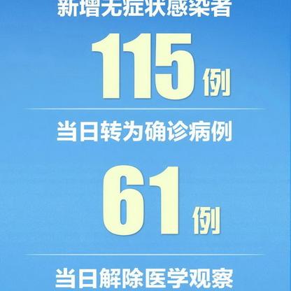 “31省区市新增确诊病例10例” 31省区市新增确诊病例11例 新闻？