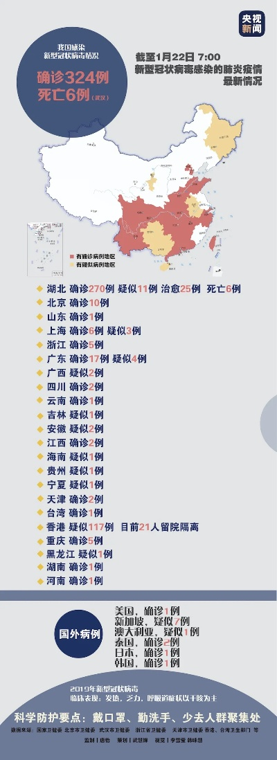 31省份新增确诊病例12例︰(31省份新增确诊5例)