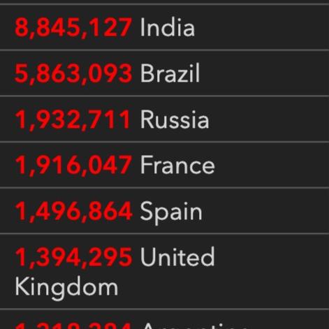 “美国新冠疫情最新消息数据	” 美国新冠疫情最新消息数据统计？