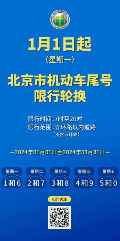 元旦限号吗︰(元旦限号吗天津)