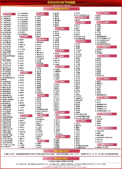 广东疫情中高风险地区最新名单︰(广东疫情中高风险地区最新名单图片)
