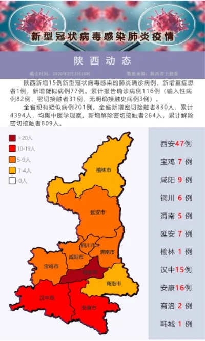 陕西新增21例-陕西新增20例本土确诊