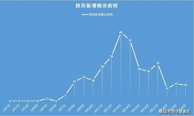 陕西新增21例-陕西新增20例本土确诊