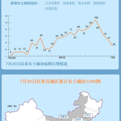 包含31省新增确诊23例的词条