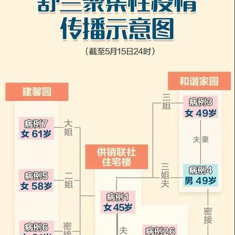 31省新增11例境外输入病例-31省新增16例境外输入确诊