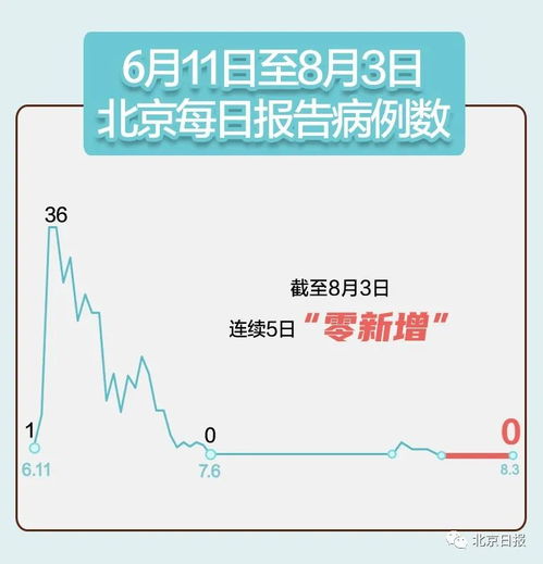 「31省区市新增确诊病例36例」〃31省区市新增32例确诊