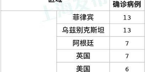 上海新增境外输入11例-上海 新增 境外输入