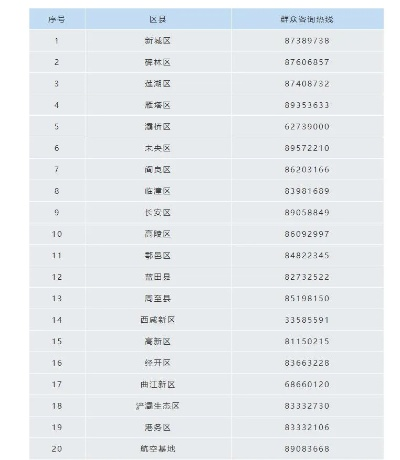 开封7地调为高风险,开封属于疫情高风险区