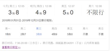 成都限号时间〃成都限号时间几点到几点