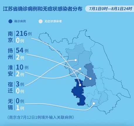 扬州近来最新疫情︰(扬州近来疫情情况)