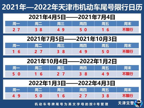 【天津汽车限号/天津汽车限号2026】
