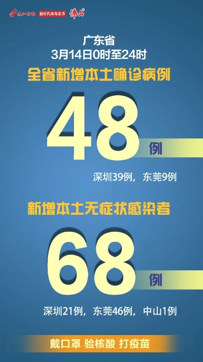 广东连3天本土0新增〃广东昨日无本土新增
