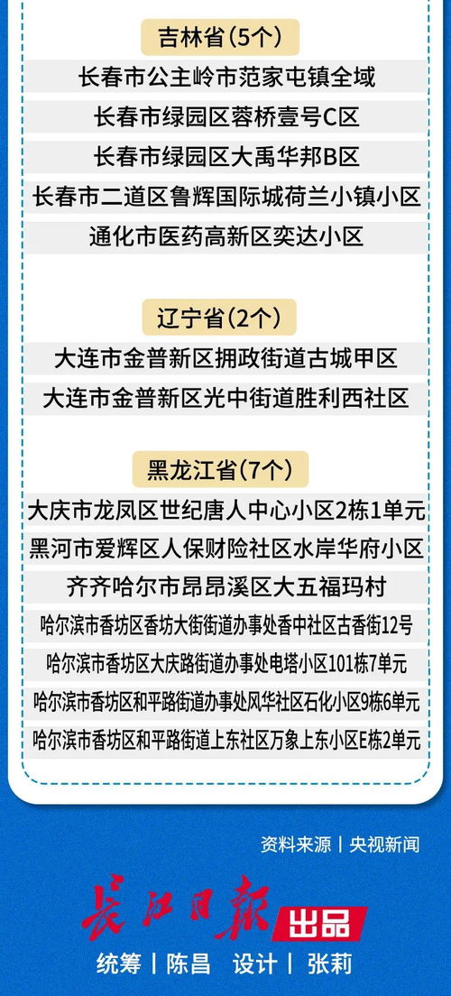 北京新增1个高风险地区.北京调整疫情高风险国家和地区名单