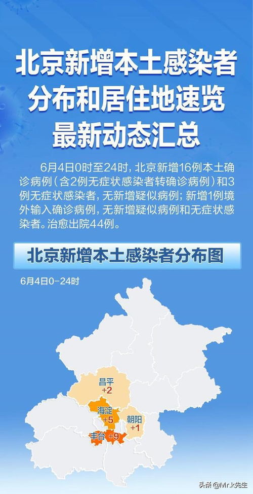 今日北京疫情最新消息,今日北京疫情分布图
