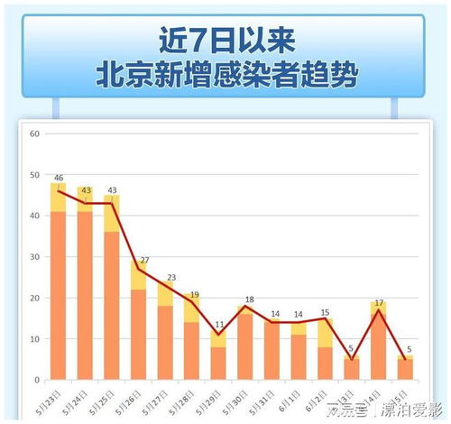 今日北京疫情最新消息,今日北京疫情分布图