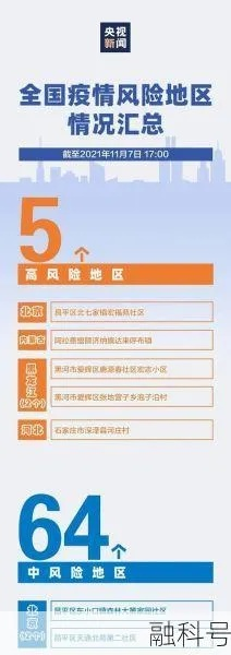 「疫情风险等级查询」〃疫情风险等级全国最新查询