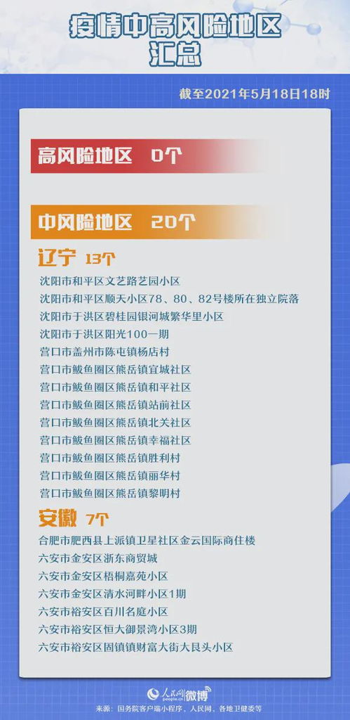 上海三地升为中风险地区︰(上海变中风险)