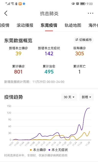 东莞疫情最新消息-东莞疫情最近消息
