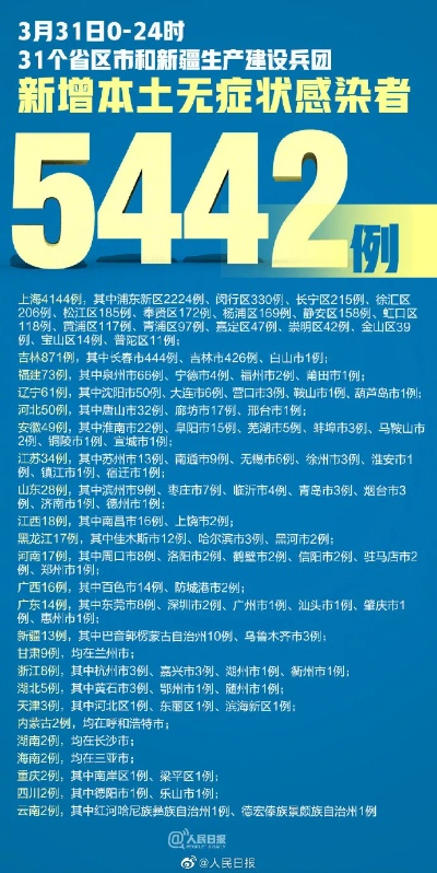 31省新增本土47例︰(31省新增本土病例55例)