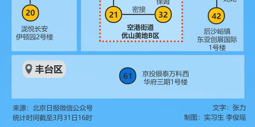 北京新增本土感染者3例.北京新增本土感染者3例是哪里的
