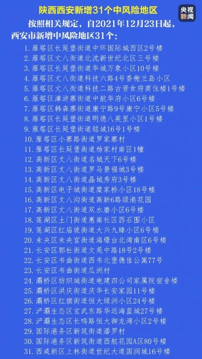 西安新增5个中风险地区.西安 中风险区域