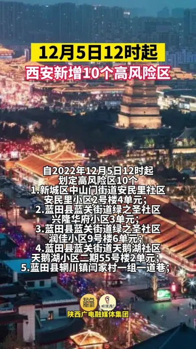 西安新增12个高风险区,西安疫情高中低风险区划分