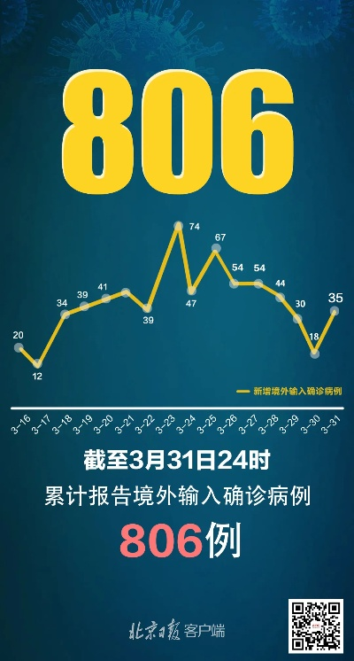 31省区市新增确诊病例36例︰(31省区市新增30例确诊)
