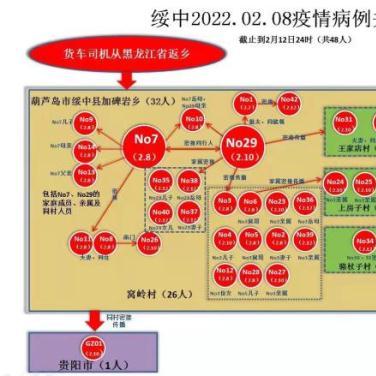 辽宁省新增3例本土确诊病例,辽宁省新增3例本土确诊病例是哪里的