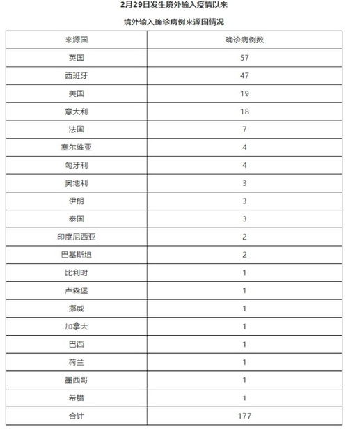31省新增输入12例-31省新增输入确诊12例