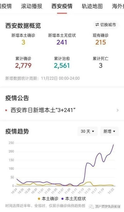 「西安疫情的最新动态」〃西安疫情最新通报