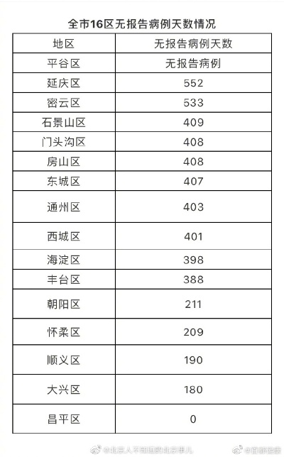 北京新增1例-北京新增1例本土确诊 曾赴西安考试
